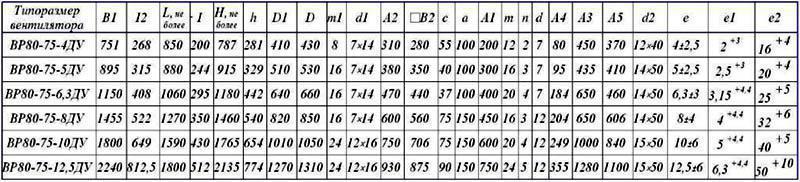 ВР 80-75 габариты таблица